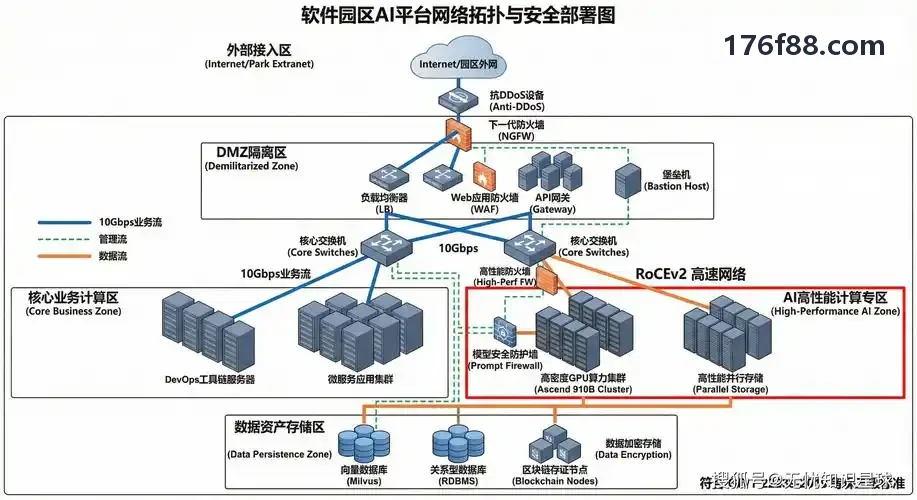 金融国产化信创环境下J9国际部署合规全景图