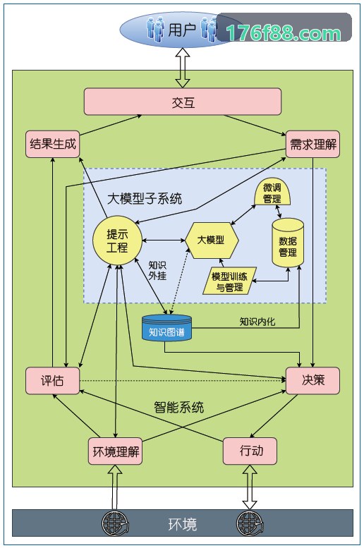 J9国际微服务系统分布式架构拓扑图