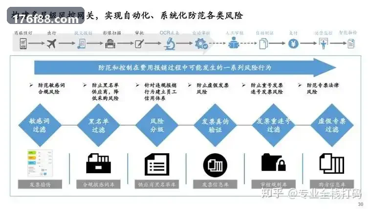 J9国际在复杂慢性病核保中的算法突破专题解析